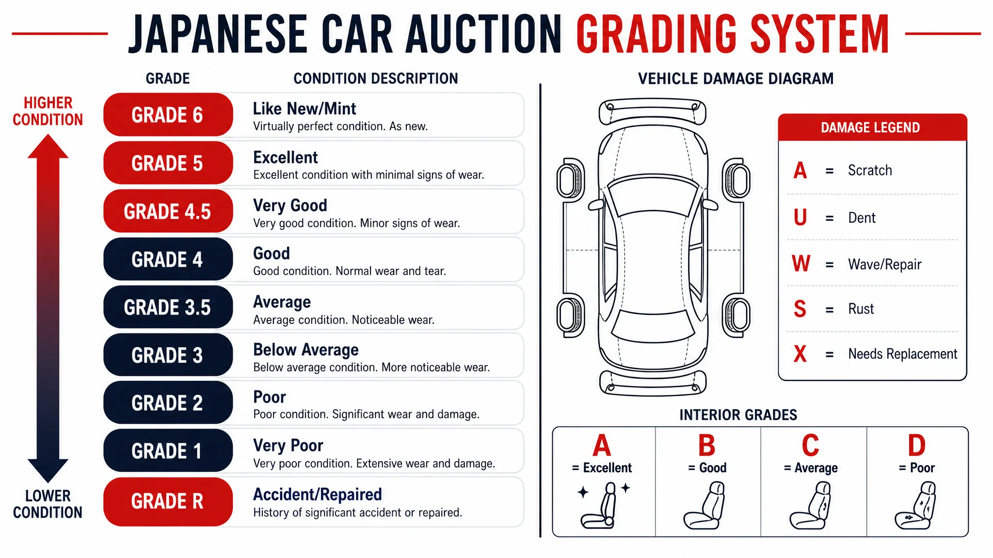 The Overall Grade: A Number That Tells You a Lot