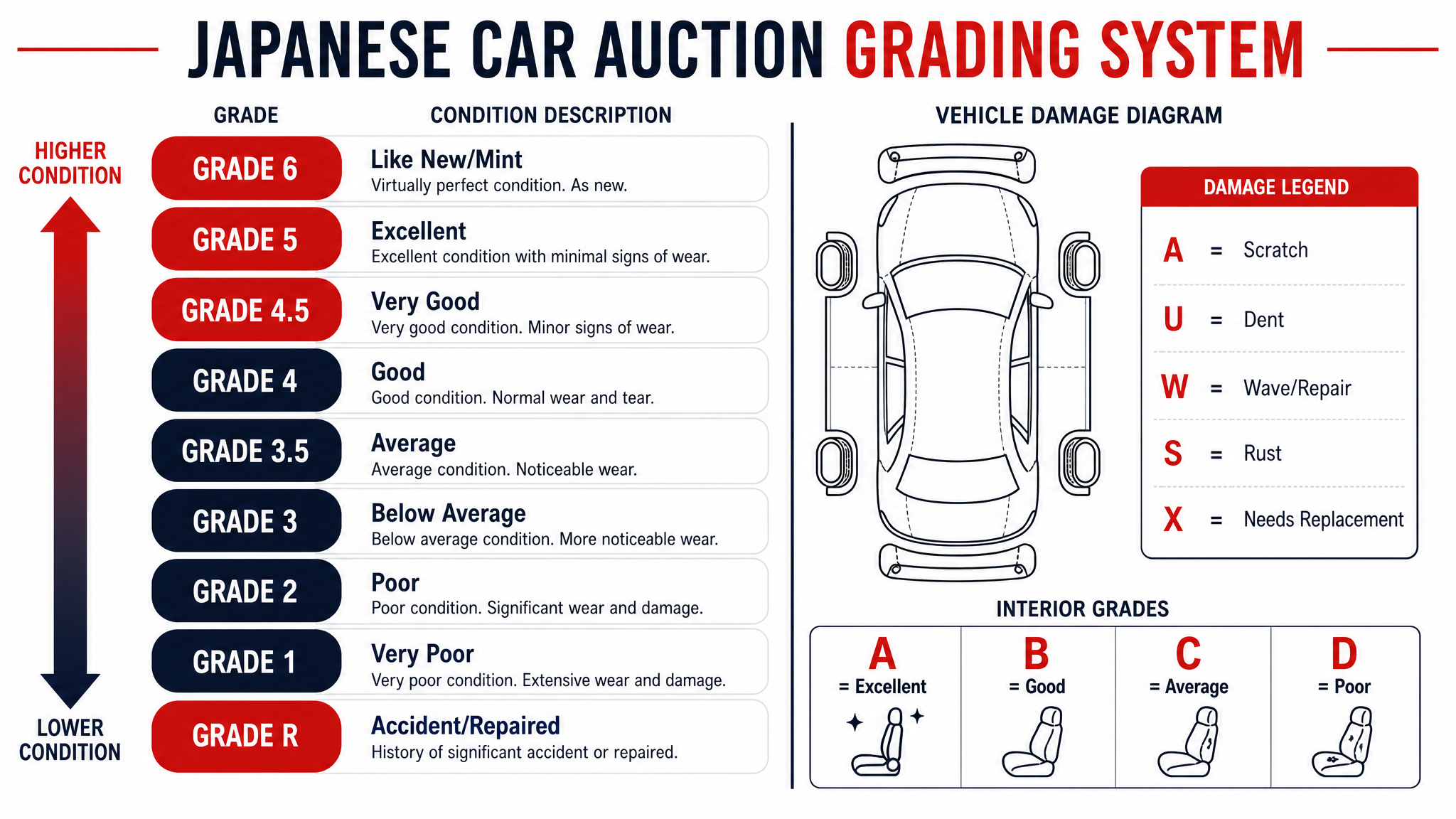 The Overall Grade: A Number That Tells You a Lot